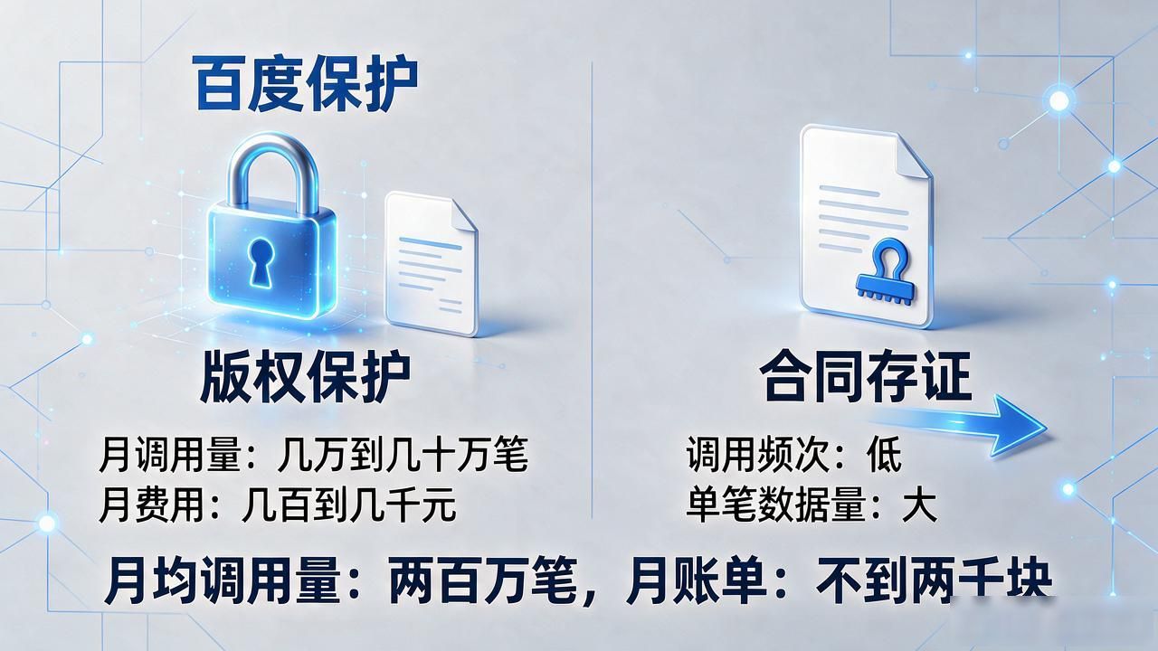 上链成本计算_百度链API调用费用_版权保护合同存证费用_百度链区块链上链费用