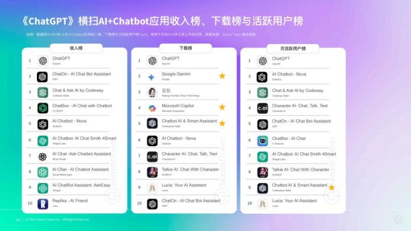 tokenim官方网站 安卓应用商店中imToken钱包智能分析功能助力提升竞争力与回报