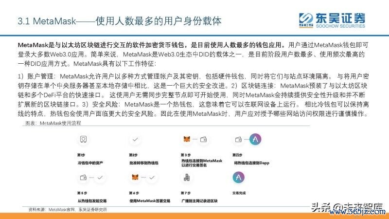 加密货币钱包市场占有率_如何通过tokenim钱包最新版参与DeFi项目，开启新的加密货币投资机会与收益方式。_加密钱包推荐