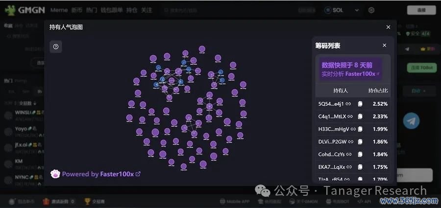 imToken最新版的市场分析工具使用方法_分析工具是_分析工具模板