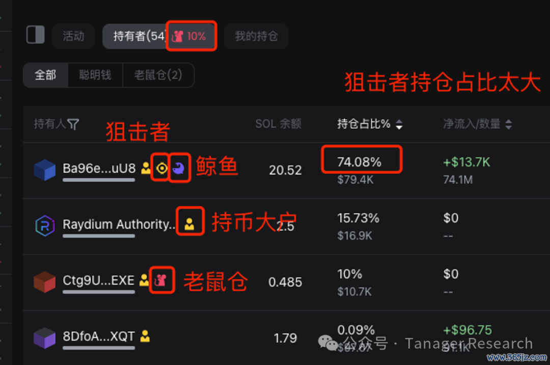 imToken最新版的市场分析工具使用方法_分析工具模板_分析工具是