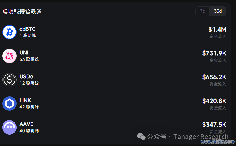 分析工具模板_imToken最新版的市场分析工具使用方法_分析工具是