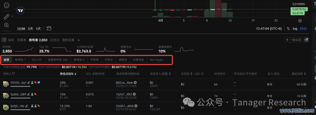 分析工具是_imToken最新版的市场分析工具使用方法_分析工具模板