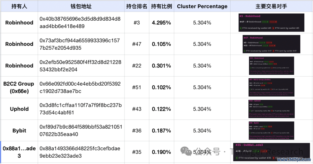 分析工具是_imToken最新版的市场分析工具使用方法_分析工具模板
