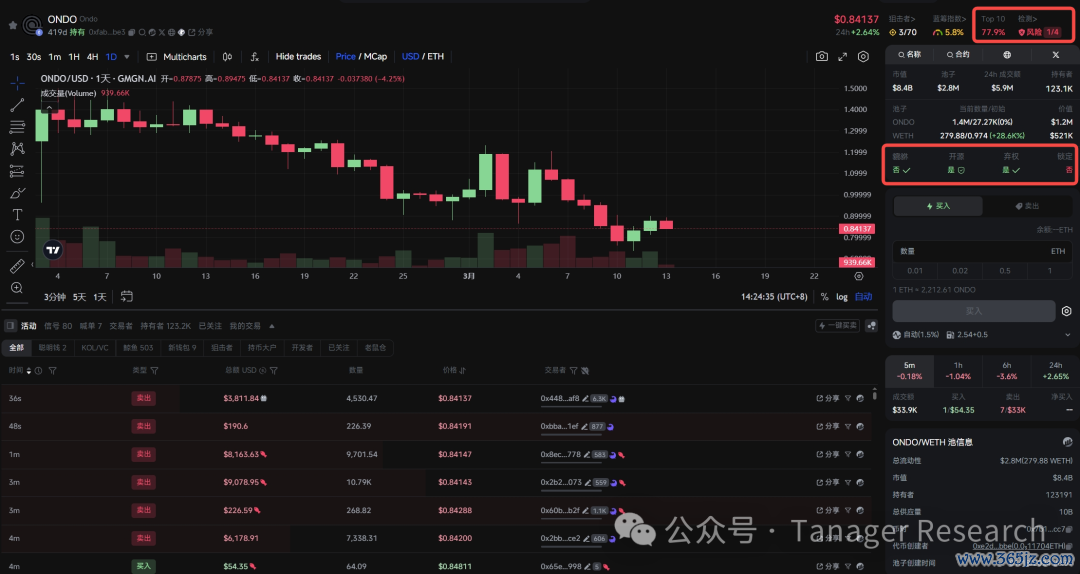 分析工具模板_分析工具是_imToken最新版的市场分析工具使用方法