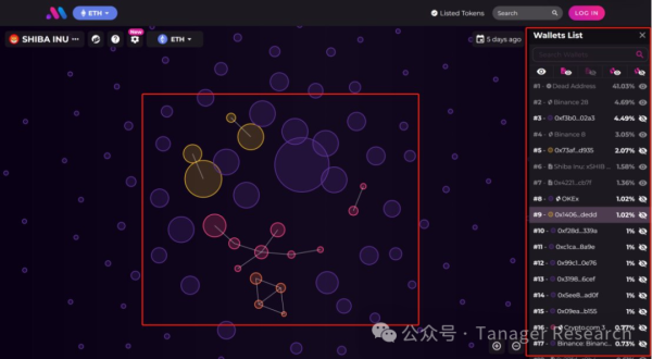 tokenim官方网站 实际应用中检查钱包关联性及相关案例分析，含关联度情况示例