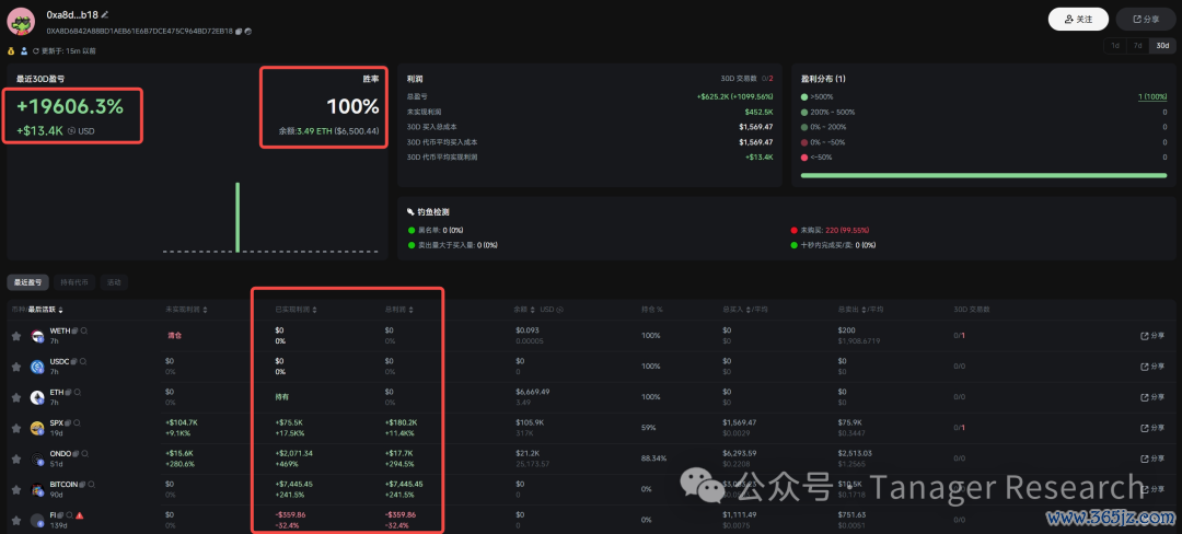 分析工具是_分析工具模板_imToken最新版的市场分析工具使用方法