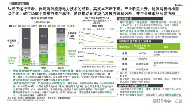 如何通过imToken安卓版参与社区活动，获取行业最新动态与市场资讯。 比特币挖矿能源消耗激增，探寻可持续解决方案与影响分析