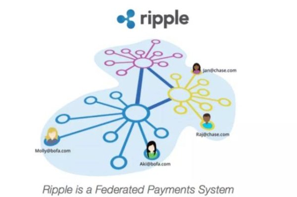 如何在imToken安卓版中设置个性化交易提醒，有效提高市场响应速度。 数字货币在跨境支付领域的应用潜力与挑战：从Libra到瑞波的探索