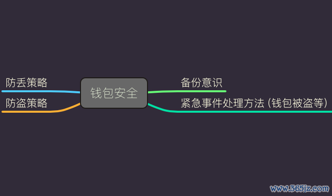钱包透明的地方放什么_钱包透支是什么意思_imtoken钱包的透明性与用户信息保护