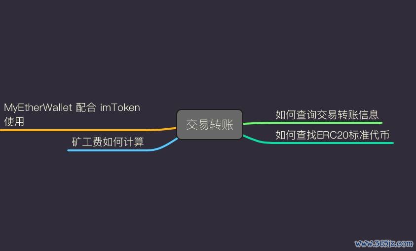 钱包透明的地方放什么_钱包透支是什么意思_imtoken钱包的透明性与用户信息保护