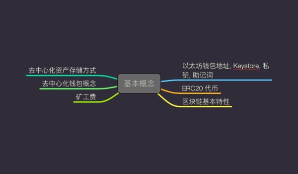 imToken安卓版中的数据运算与分析功能，助您进行精细化的投资决策。 白话区块链从入门到精通：imToken 风险测评及快速通过攻略