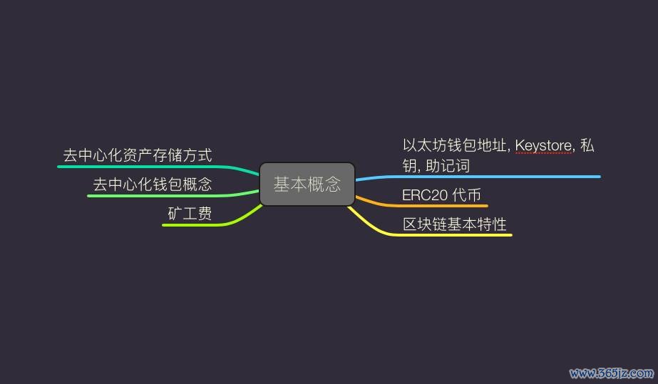 imtoken钱包的透明性与用户信息保护_钱包透明的地方放什么_钱包透支是什么意思