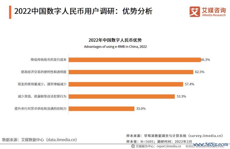 货币市场模型_如何利用token钱包获取实时市场数据，提升你在数字货币市场中的决策能力与收益？_货币市场
